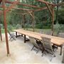 Private Property - Upper Colo
